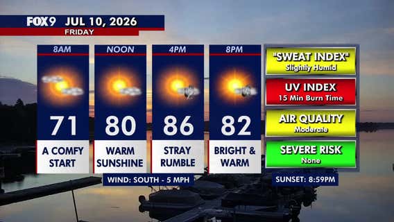 Minnesota weather: A little warmer Friday with isolated pop-up rumbles