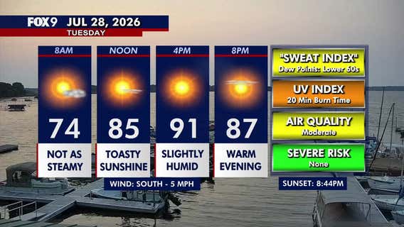Minnesota weather: Sunny and toasty Tuesday before humidity returns