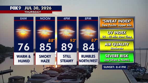 Minnesota weather: Filtered sunshine before rain chances Thursday night