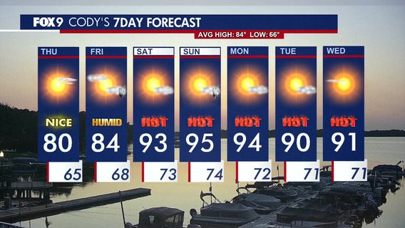 Thursday remains comfortable but heat due to return starting this weekend