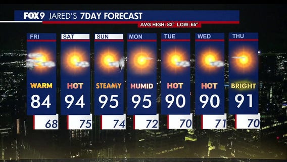 Minnesota weather: Friday morning showers, hot and steamy weekend ahead