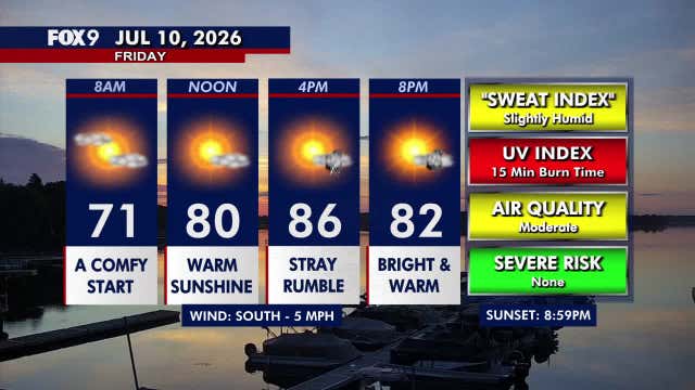 Minnesota weather: A little warmer Friday with isolated pop-up rumbles