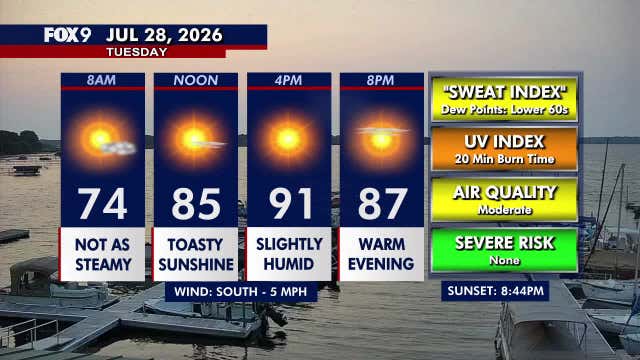 Minnesota weather: Sunny and toasty Tuesday before humidity returns