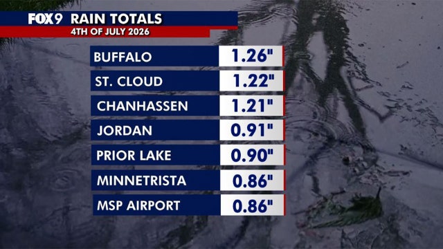 Minnesota weather: Rain totals from July 4th storms