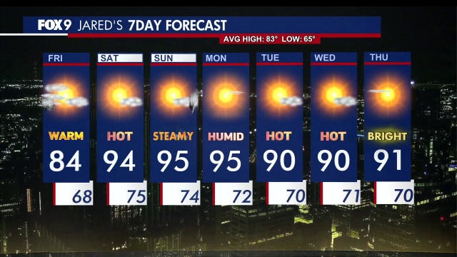Minnesota weather: Friday morning showers, hot and steamy weekend ahead
