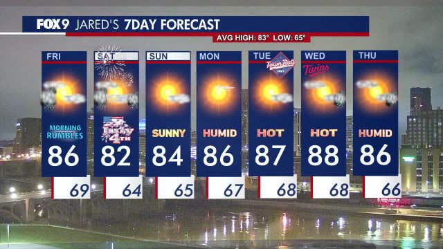 Minnesota weather: Friday morning storms, unsettled July 4th ahead