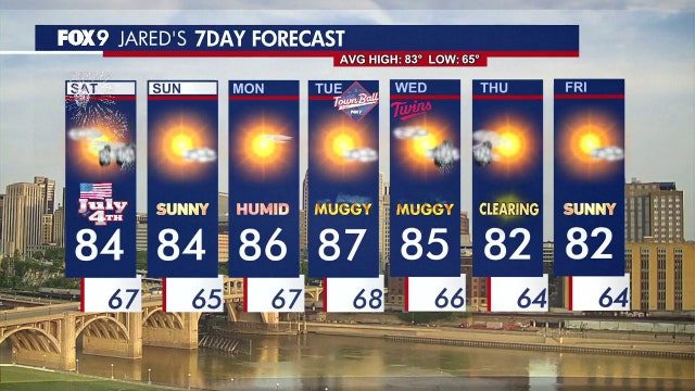 Minnesota weather: Isolated afternoon and evening storms July 4th, nice and sunny Sunday