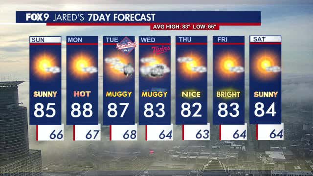 Minnesota weather: Dry and sunny Sunday with storms and muggy conditions returning Tuesday