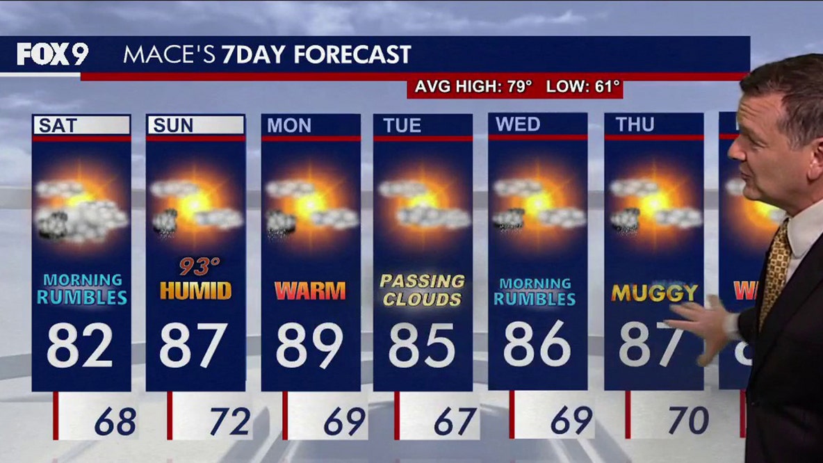 Minnesota weather: Early morning rain clearing out Saturday, humid afternoon ahead