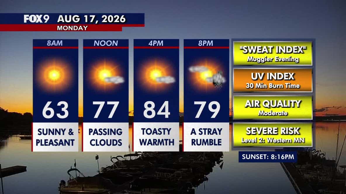 Minnesota weather: Warm sunshine with stray rumble chances Monday evening