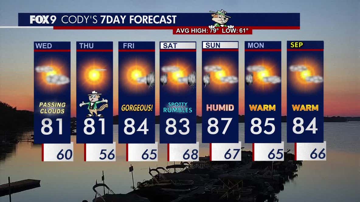 Minnesota weather: Warm, less humid Wednesday with a stray sprinkle possible