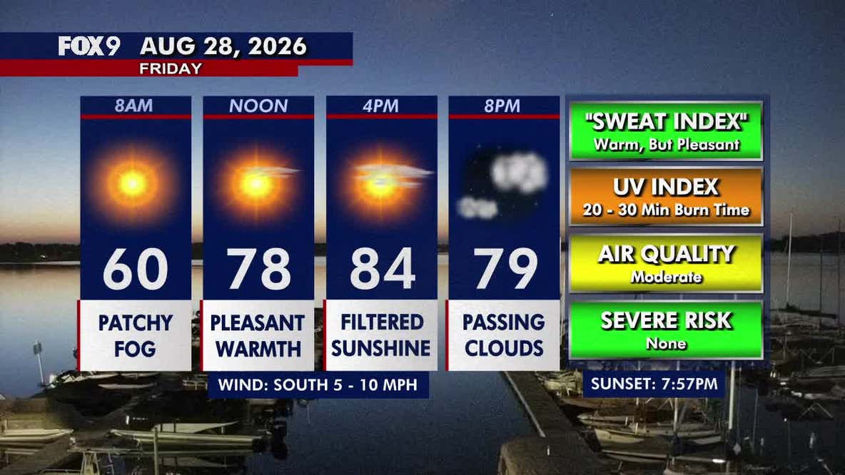 Minnesota weather: Pleasant Friday before storm chances return Saturday