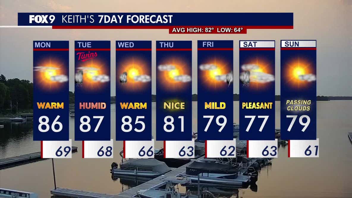 Minnesota weather: Very warm, humid Monday before isolated storms return tonight