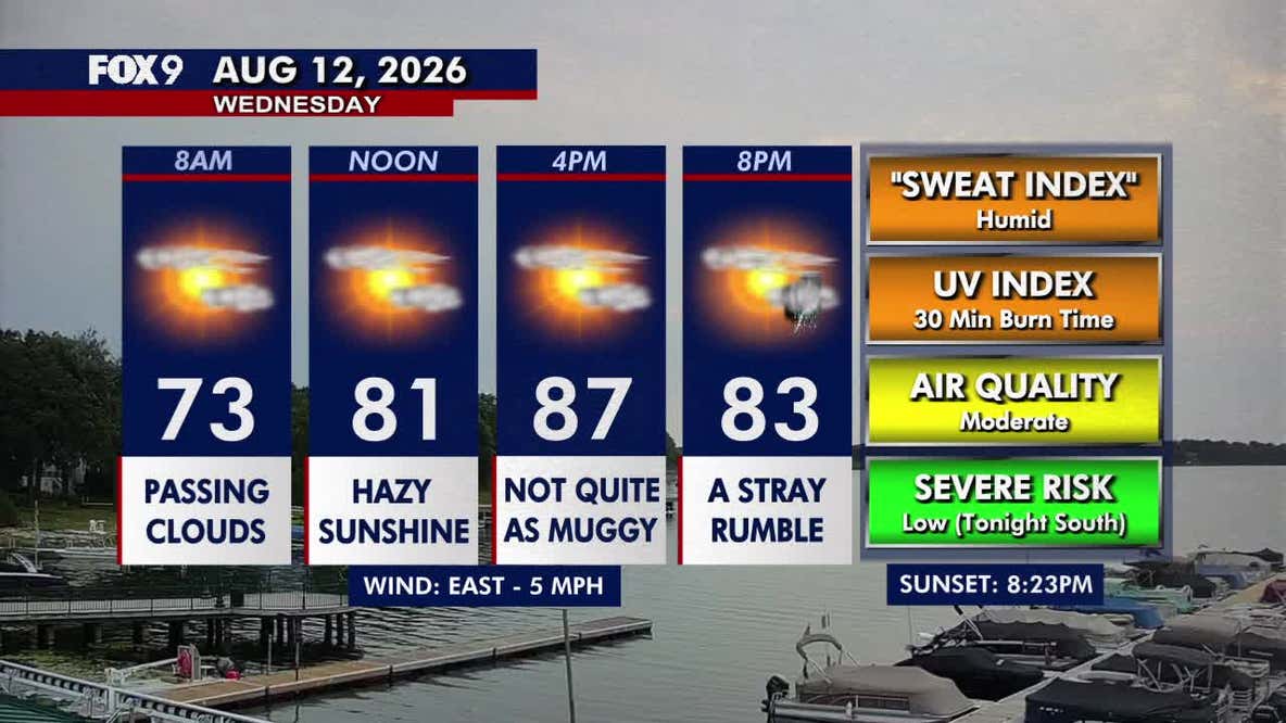 Minnesota weather: Very warm with hazy sunshine Wednesday