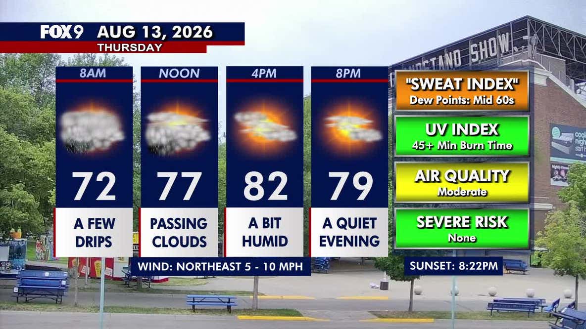 Minnesota weather: Morning showers and cooler with late-day sun Thursday