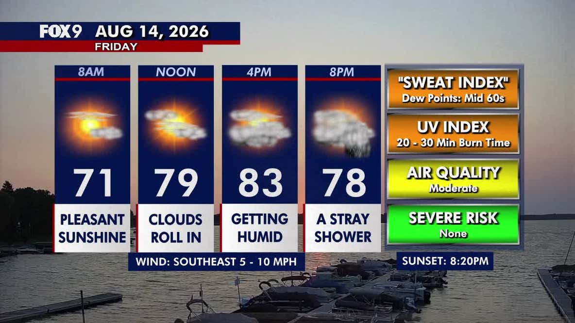 Minnesota weather: Warm with afternoon clouds and isolated evening showers Friday