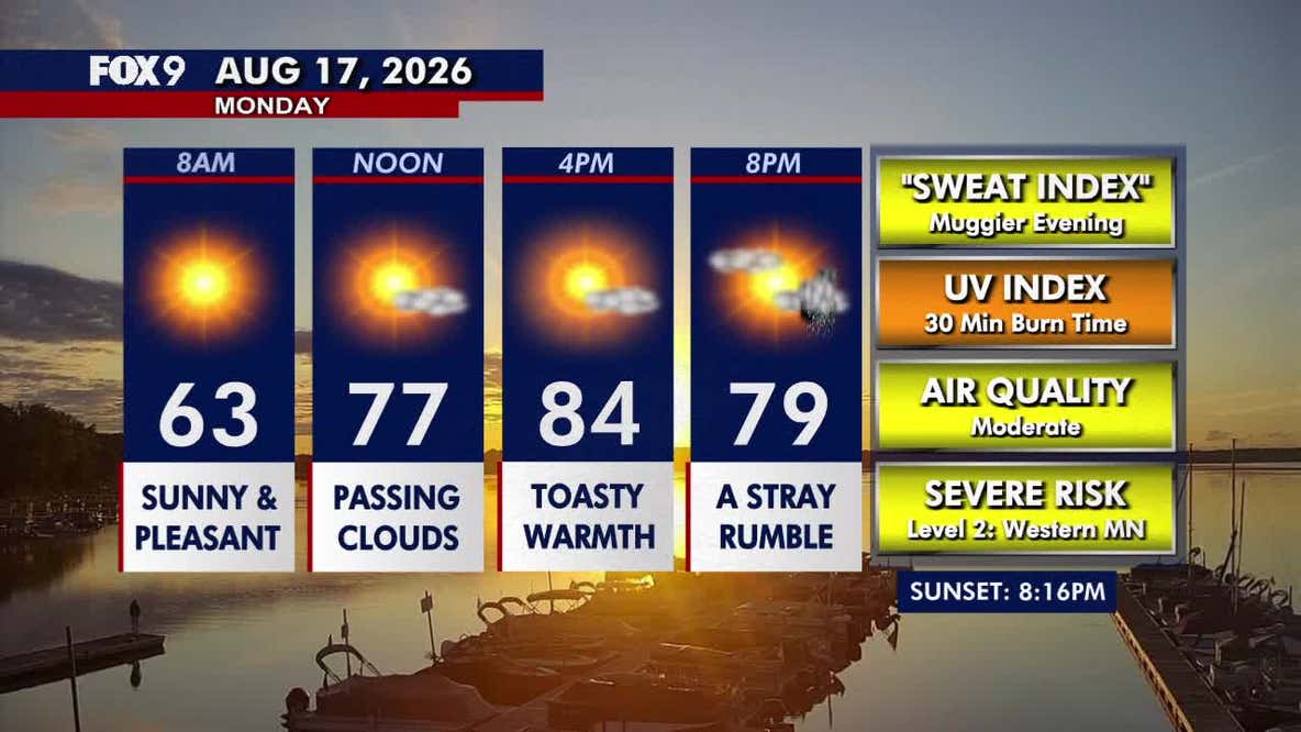 Minnesota weather: Warm sunshine with stray rumble chances Monday evening