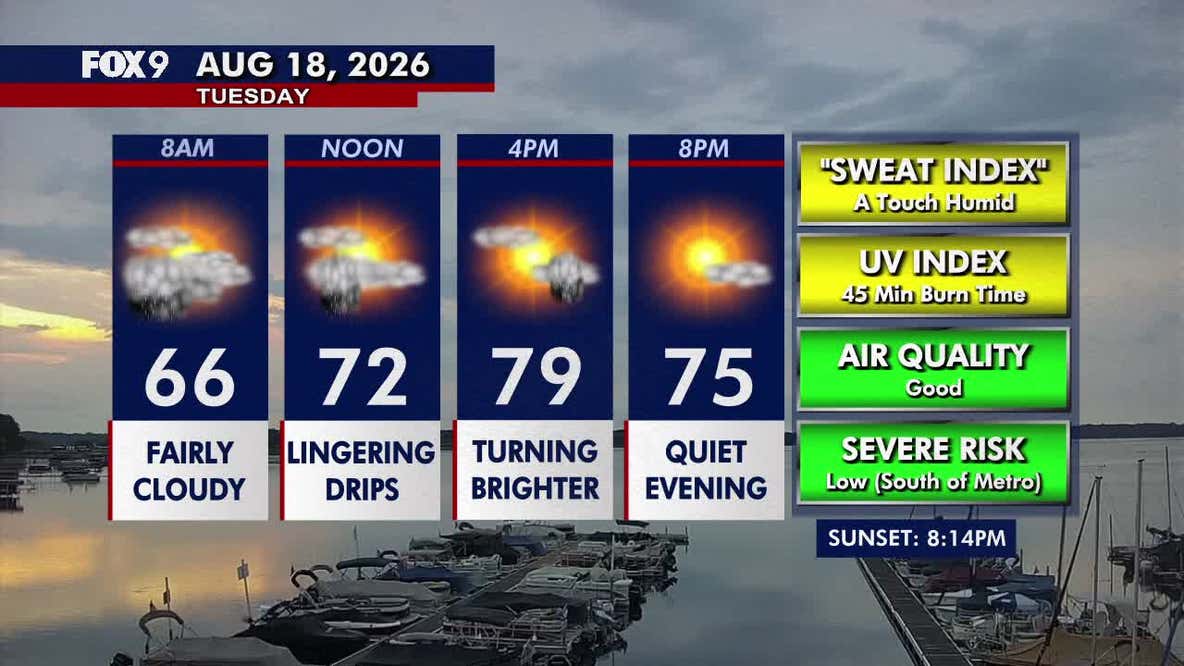 Minnesota weather: Cooler but humid Tuesday as clouds and shower chances fade