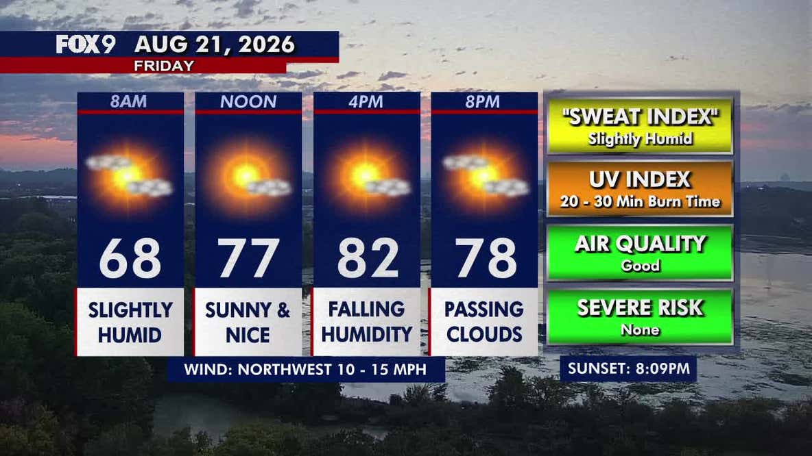 Minnesota weather: Sunshine and lower humidity Friday before a beautiful weekend