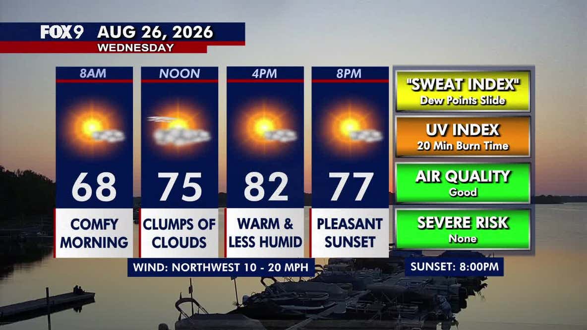Minnesota weather: Warm, less humid Wednesday with a stray sprinkle possible