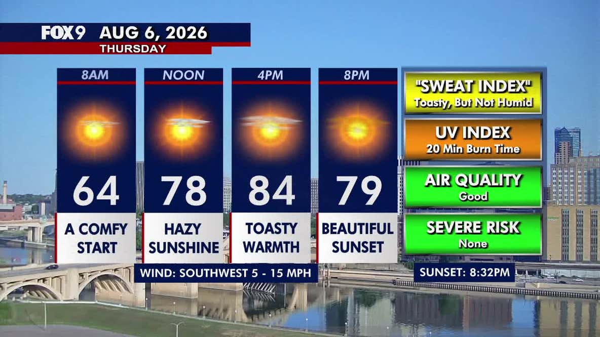 Minnesota weather: Hazy sunshine and a touch more humid Thursday