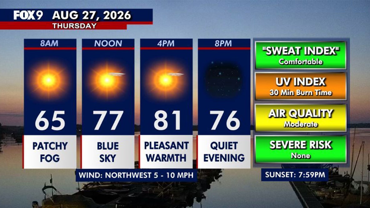Minnesota State Fair weather: Sunshine and low 80s for opening day