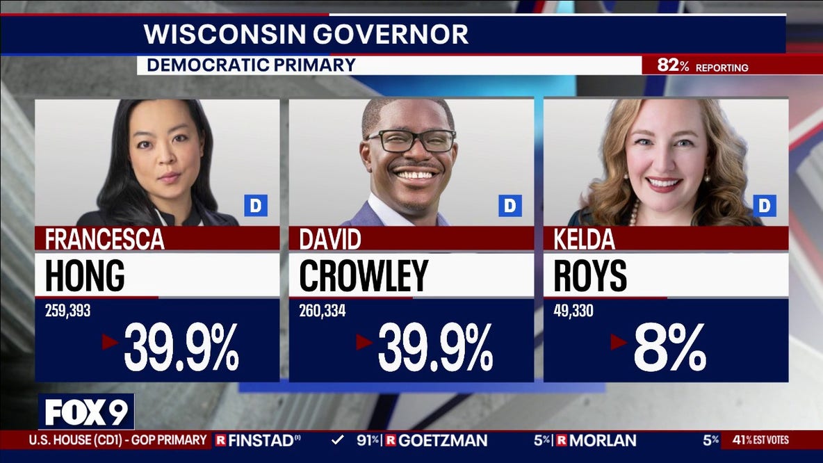 Wisconsin governor primary: Democrats Crowley, Hong separated by few thousand votes