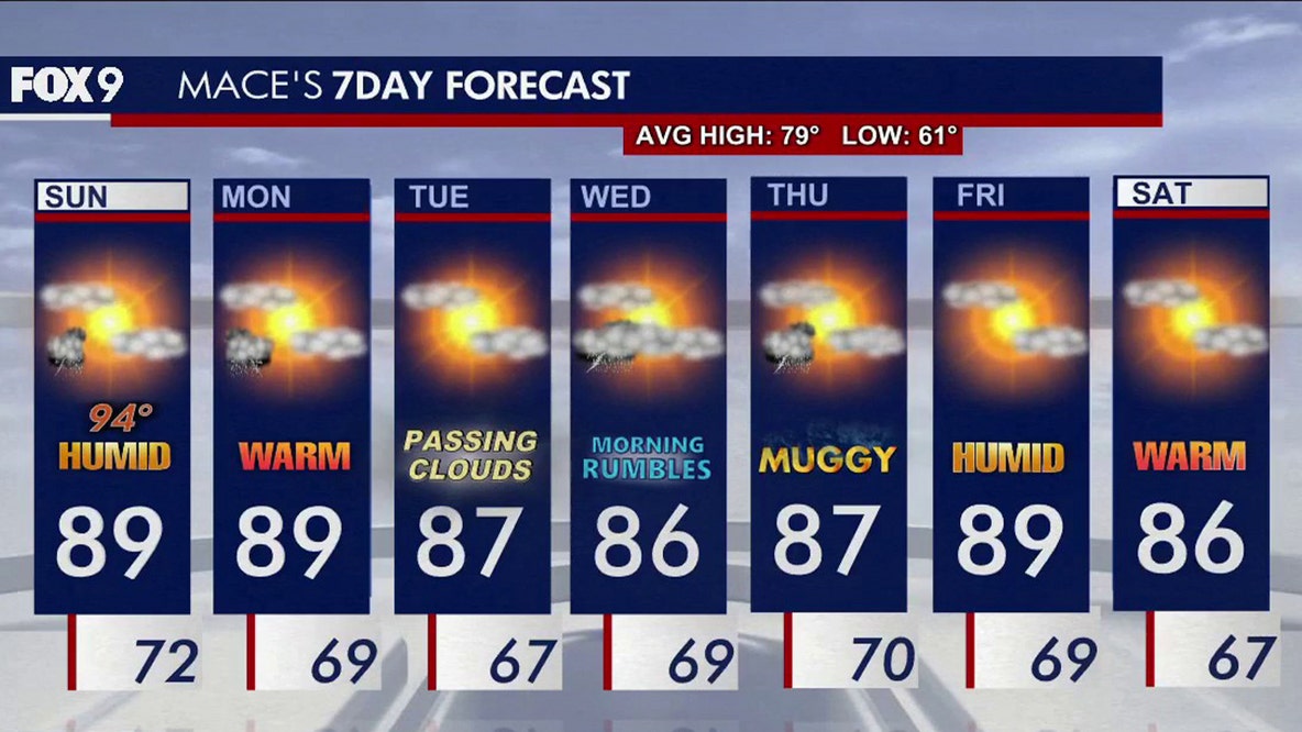 Minnesota weather: Hot and humid Sunday ahead