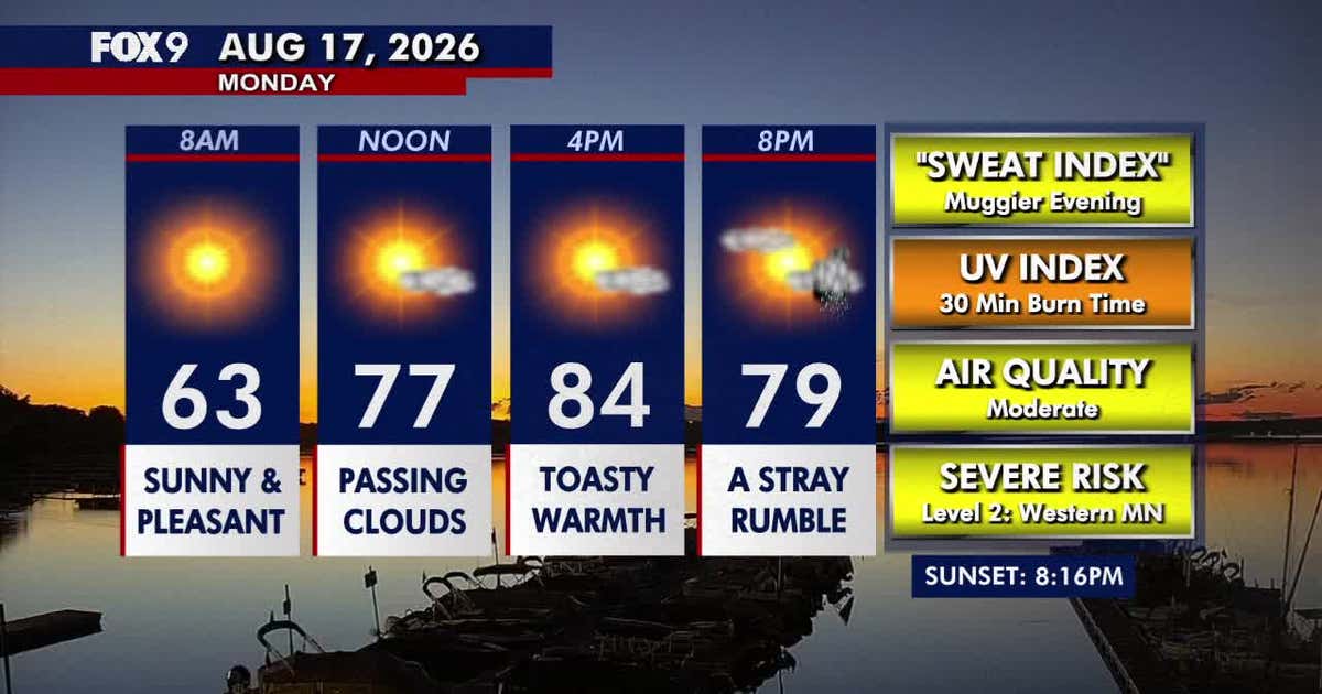 Minnesota weather: Warm sunshine with stray rumble chances Monday evening