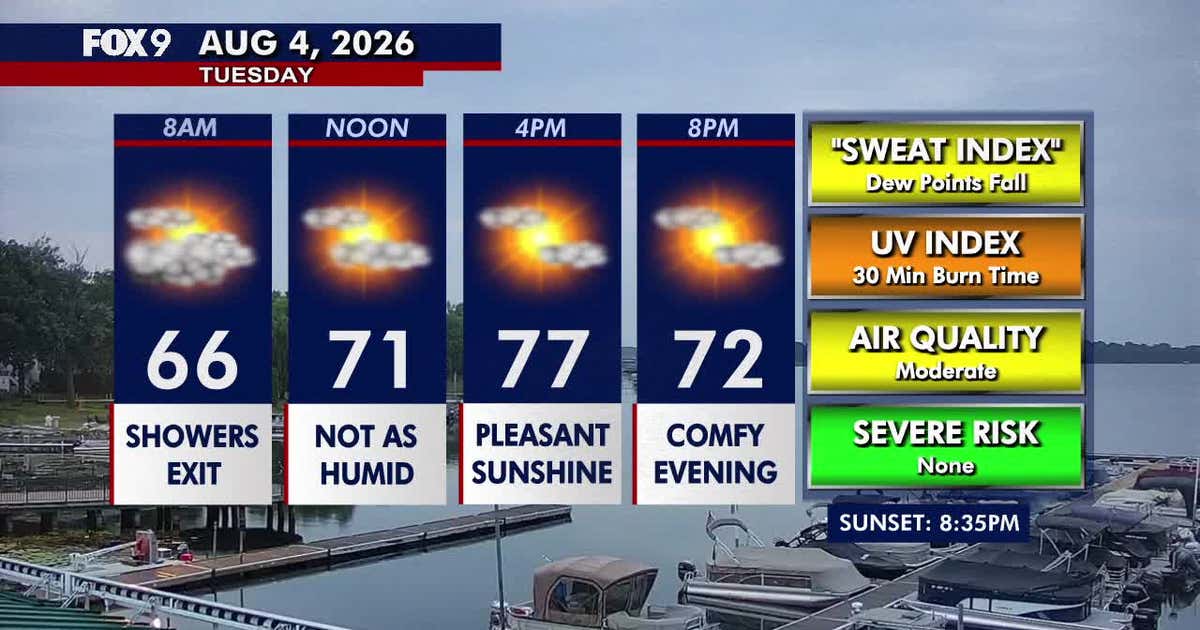 Minnesota weather: Cooler, more comfortable Tuesday with passing clouds