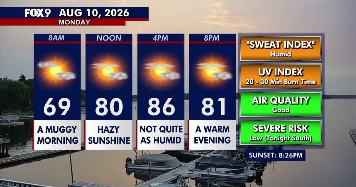 Minnesota weather: Very warm, humid Monday before isolated storms return tonight