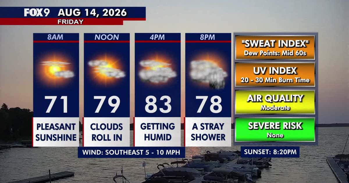 Minnesota weather: Warm with afternoon clouds and isolated evening showers Friday