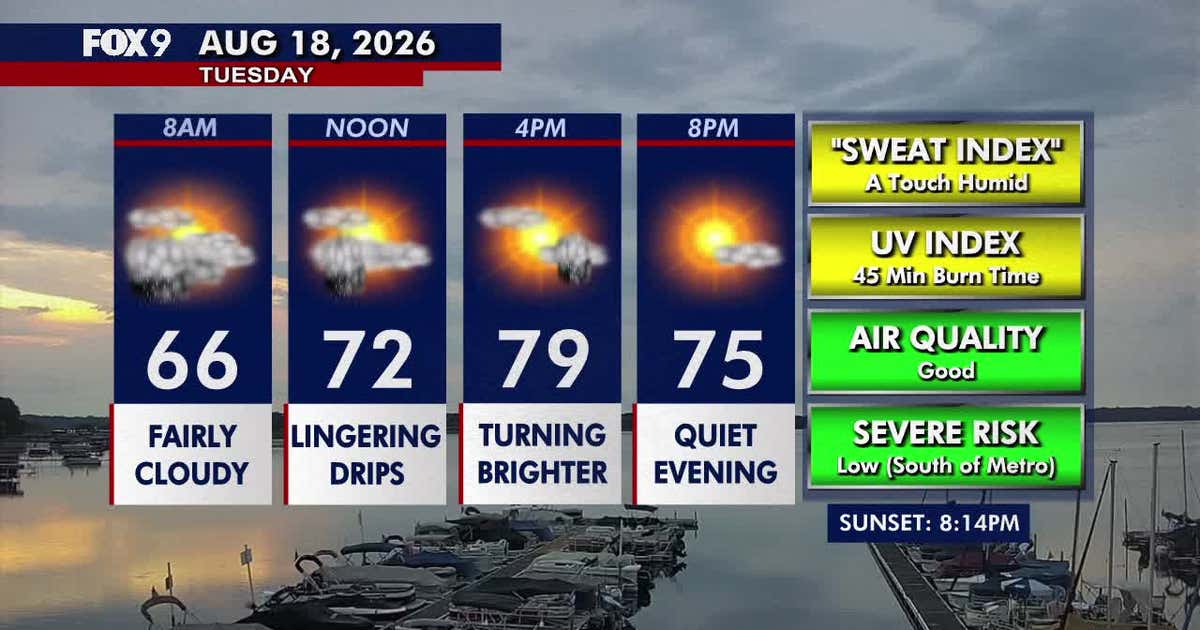 Minnesota weather: Cooler but humid Tuesday as clouds and shower chances fade