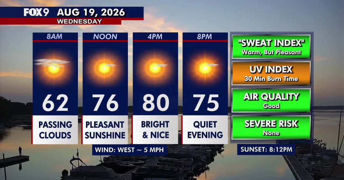 Minnesota weather: Gorgeous sunshine, comfortable warmth Wednesday