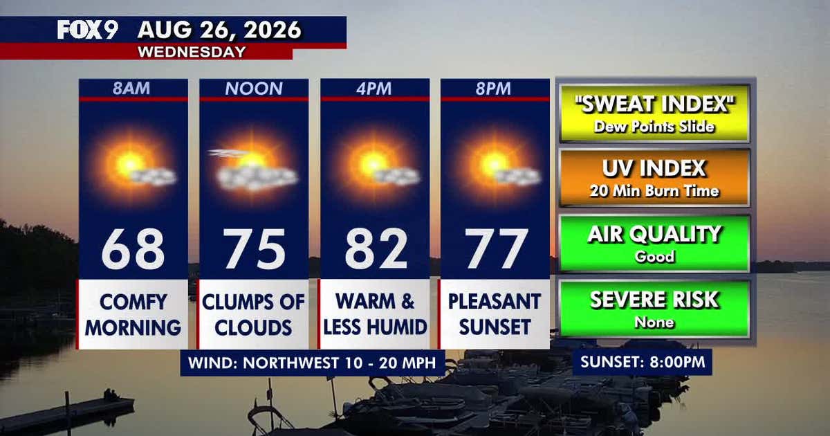 Minnesota weather: Warm, less humid Wednesday with a stray sprinkle possible