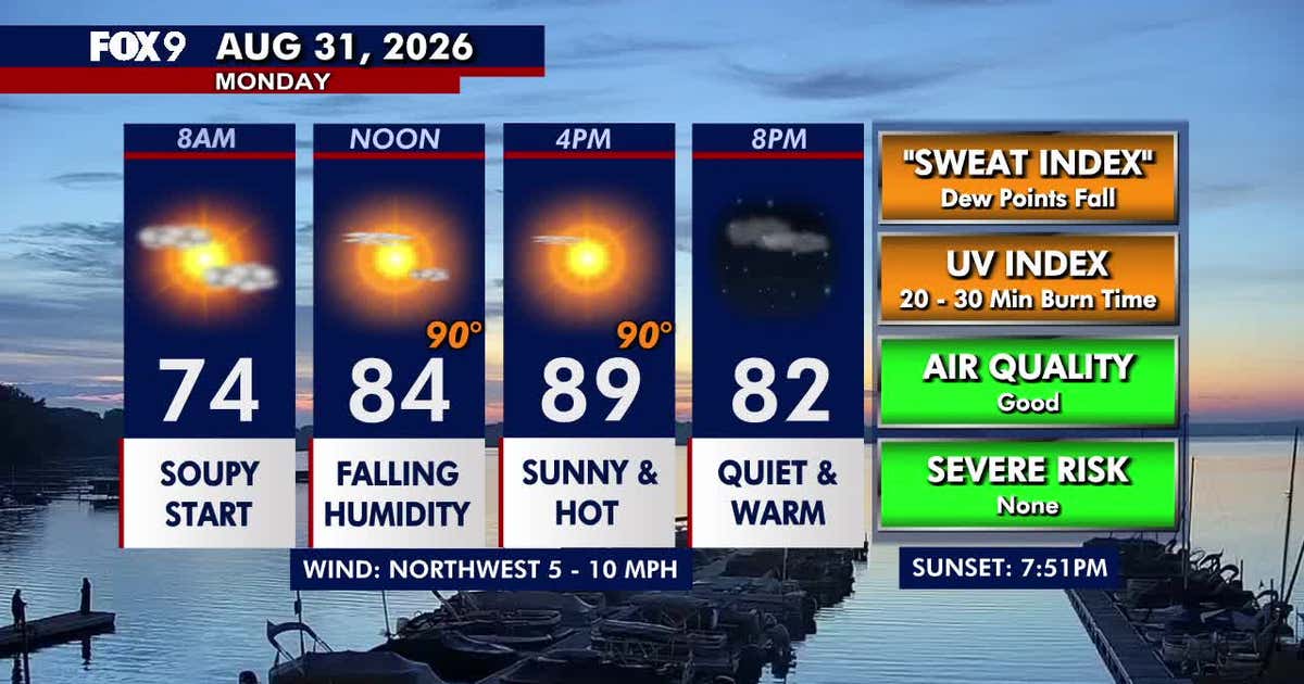 Minnesota weather: Hot, sunny but not as steamy on Monday