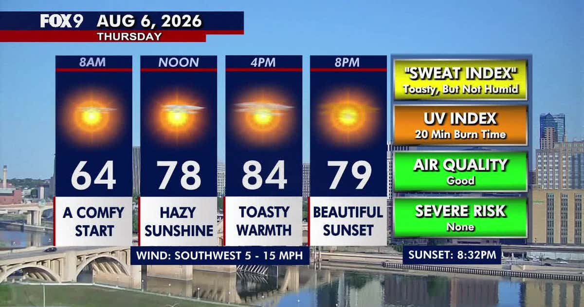 Minnesota weather: Hazy sunshine and a touch more humid Thursday