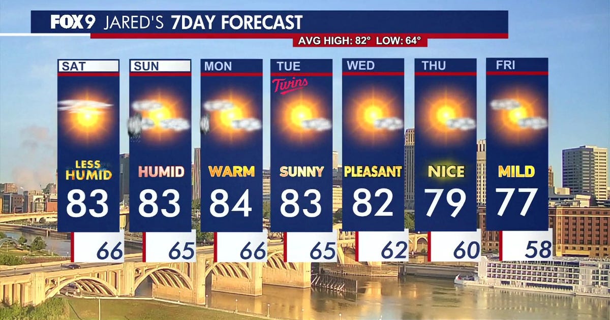 Minnesota weather: Sunshine and lower humidity on Saturday, storms possible tonight