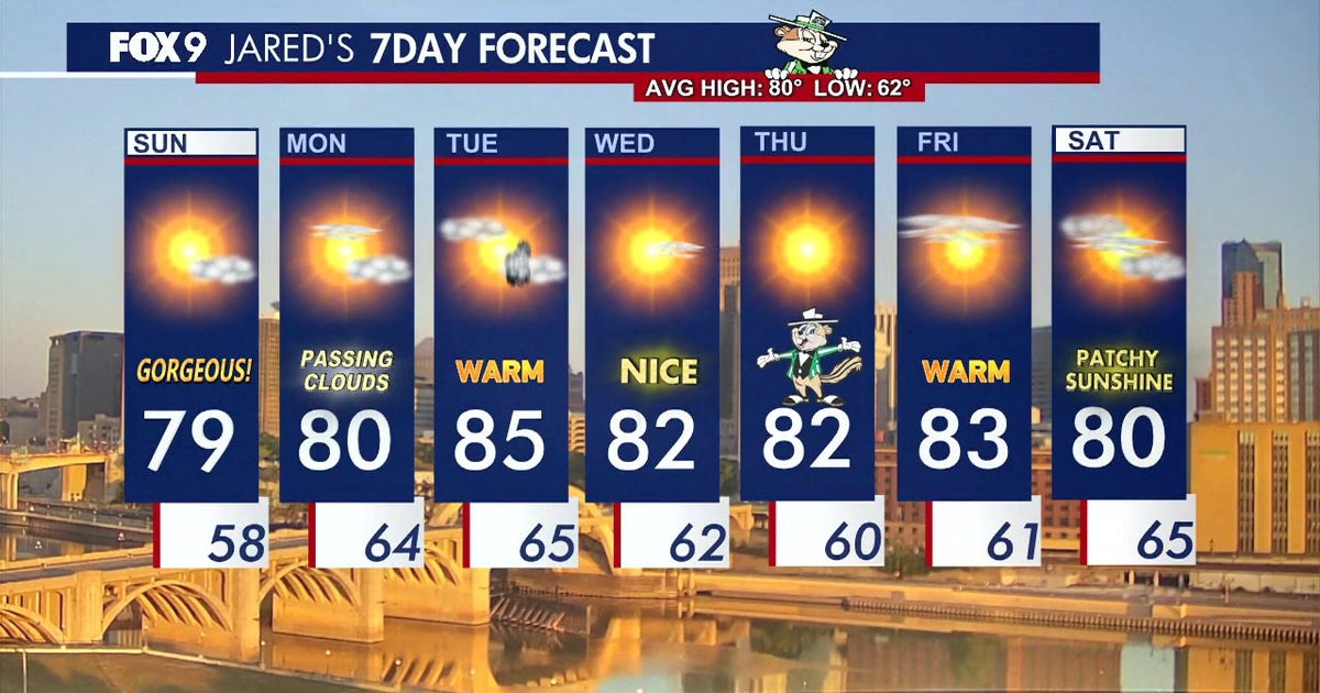 Minnesota weather: Beautiful Sunday with comfortable temperatures ahead