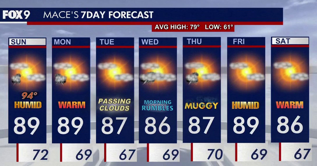 Minnesota weather: Hot and humid Sunday ahead