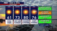 Minnesota weather: Sunshine and comfortable warmth Wednesday