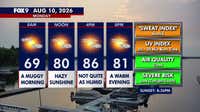 Minnesota weather: Very warm, humid Monday before isolated storms return tonight