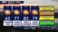 Minnesota weather: Bright, warm and more humid Monday