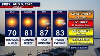 Minnesota weather: Humid and breezy ahead of isolated rumbles Monday night