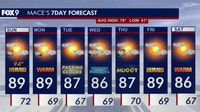 Minnesota weather: Hot and humid Sunday ahead