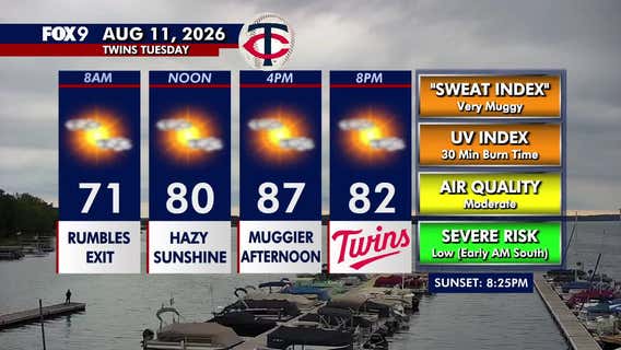 Minnesota weather: Hazy sunshine, warm and muggy Tuesday