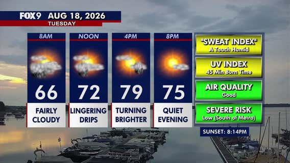 Minnesota weather: Cooler but humid Tuesday as clouds and shower chances fade