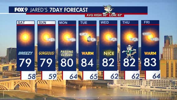 Minnesota weather: Breezy and bright Saturday, beautiful Sunday forecast
