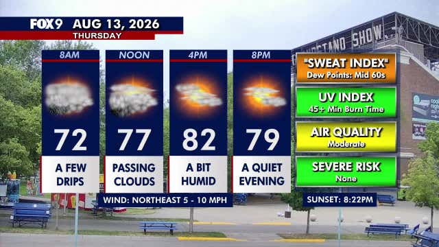 Minnesota weather: Morning showers and cooler with late-day sun Thursday