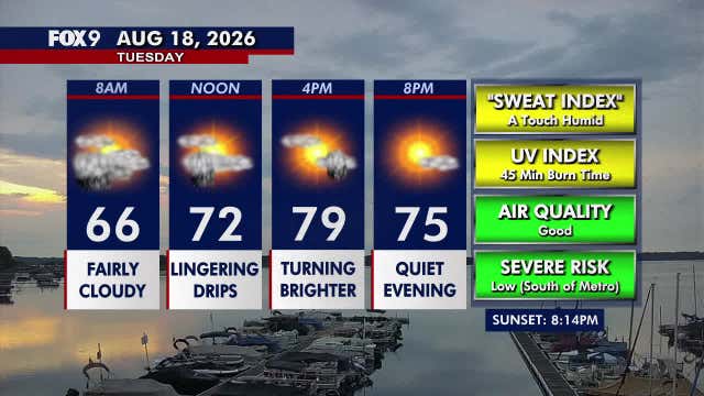 Minnesota weather: Cooler but humid Tuesday as clouds and shower chances fade